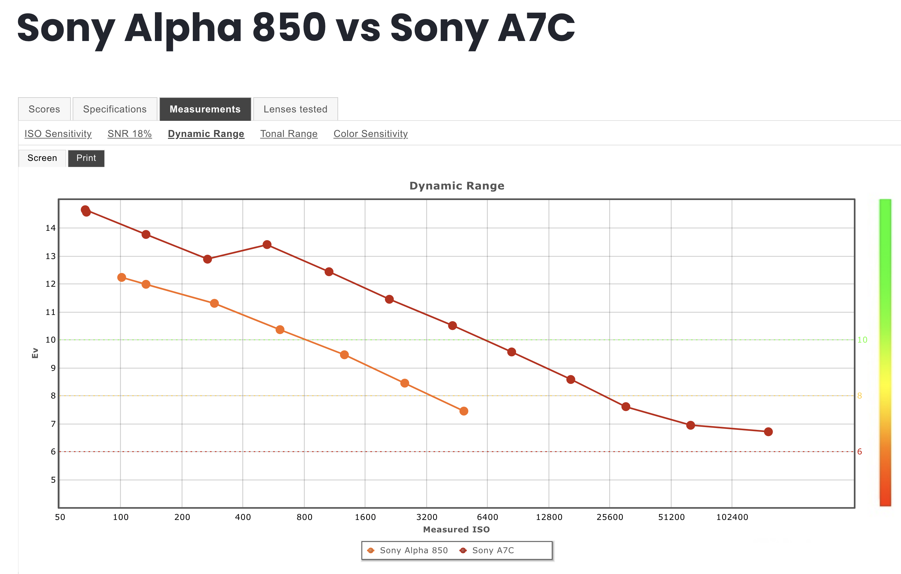 Bildschirm foto 2022 11 30 um 12 15 39