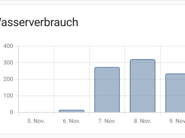 Home Assistant und Impluszähler