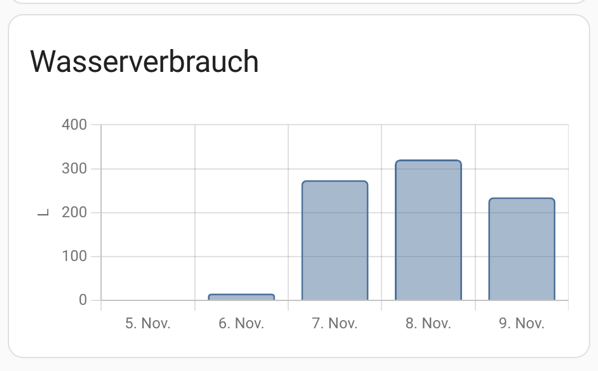 Bildschirmfoto 2023 11 09 um 19 44 04