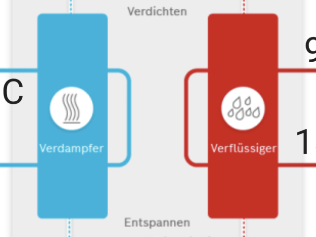 Wärmekreislauf in Home Assistant