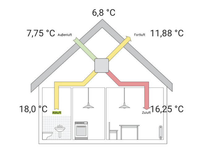 eBusD und Vaillant Recovair 275