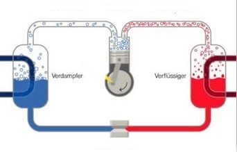 Der Wärmepumpendoktor