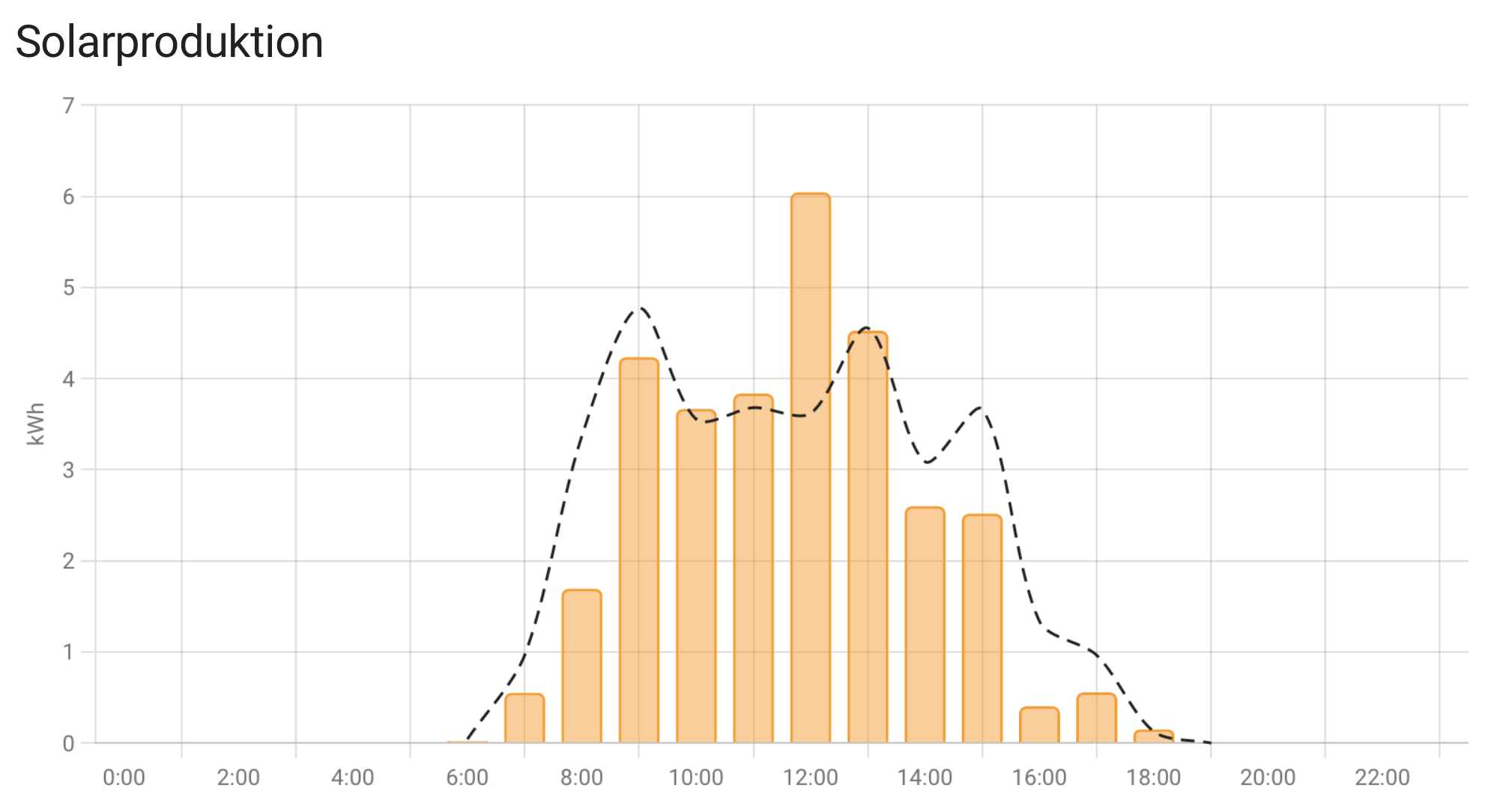 Bildschirmfoto 2024-03-26 um 20.27.10.