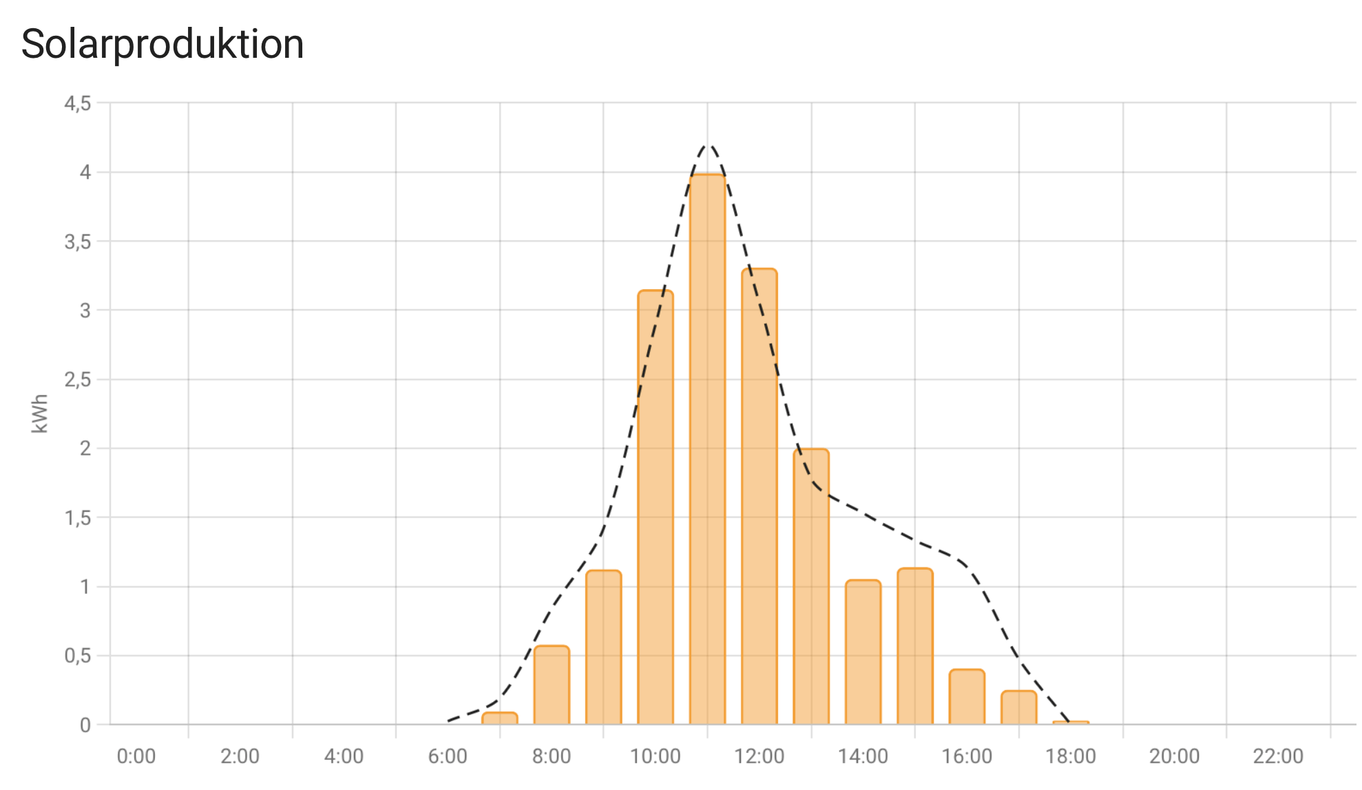Bildschirmfoto 2024-03-26 um 22.13.13.