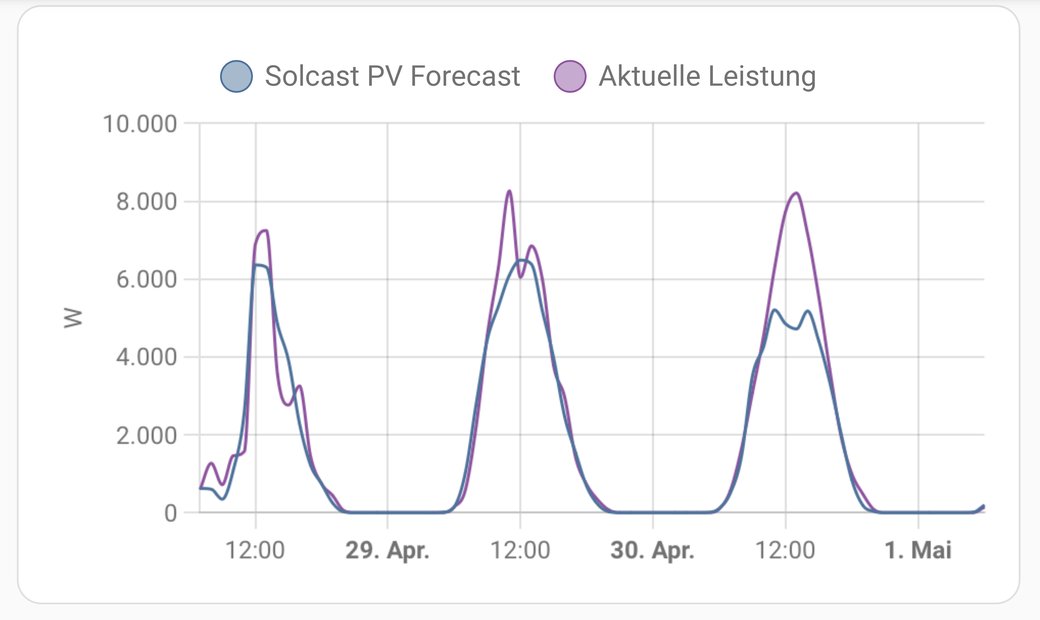 Bildschirmfoto 2024-05-01 um 07.12.03.png Bildschirmfoto 2024-05-01 um 07.12.03.