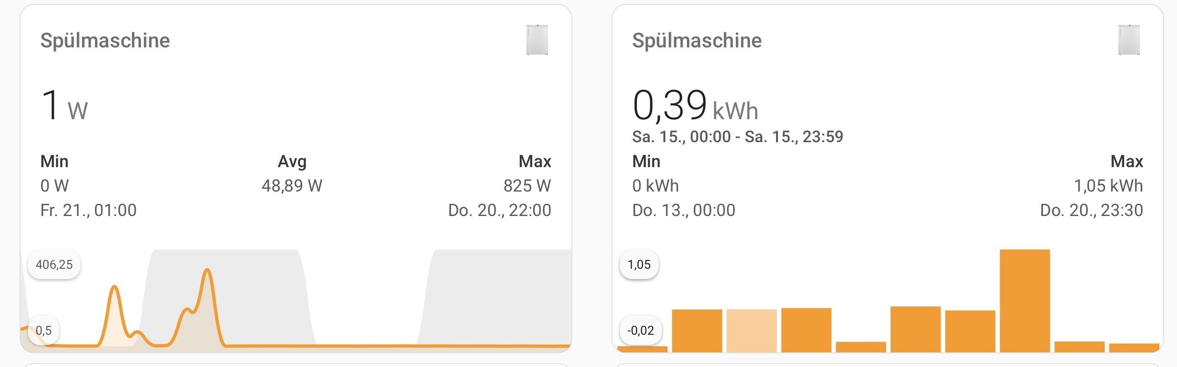 Bild 22.02.25 um 06.02.jpg Bild 22.02.25 um 06.02.