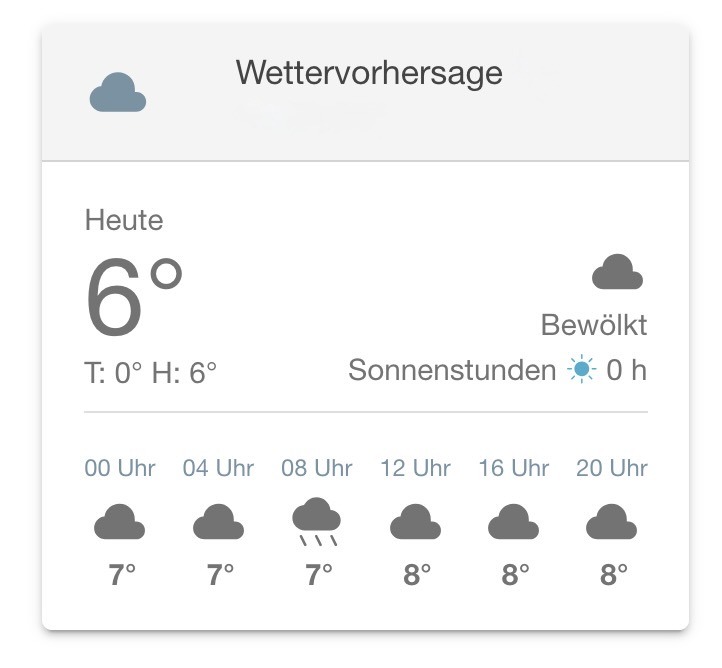 Fenecon Wetterprognose und zeitvariable Netzentgelte